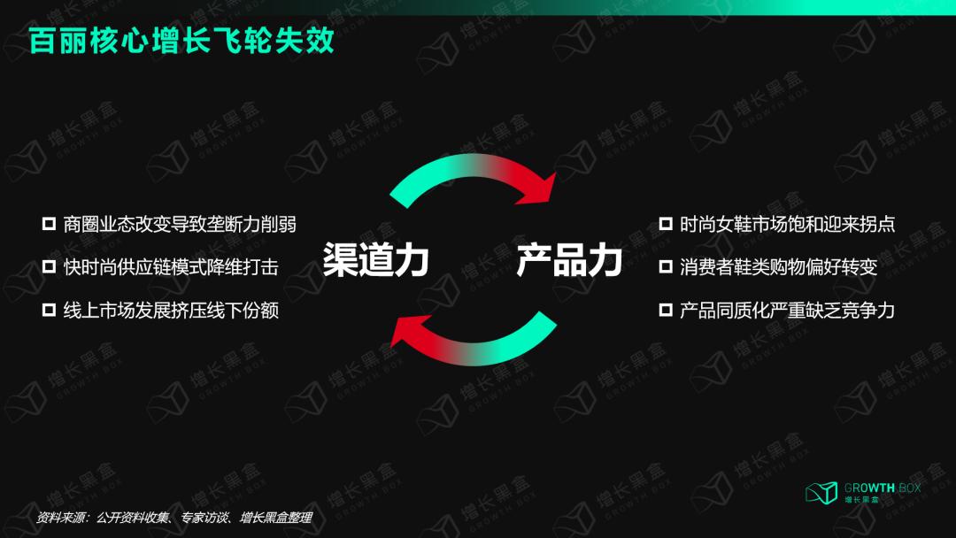 浴火重生昔日鞋王百丽重启上市,鞋王百丽的数字化转型历程