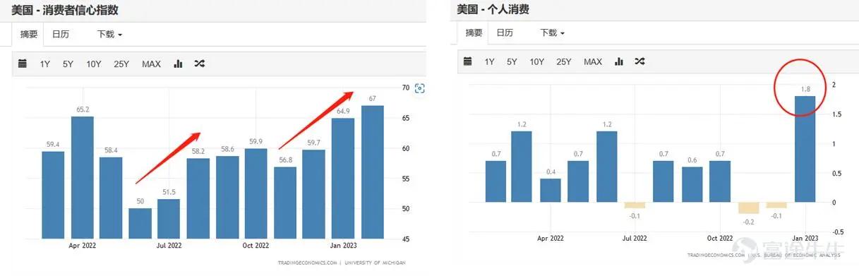 谋眼观市：通胀折返跑，美股将如何演绎？