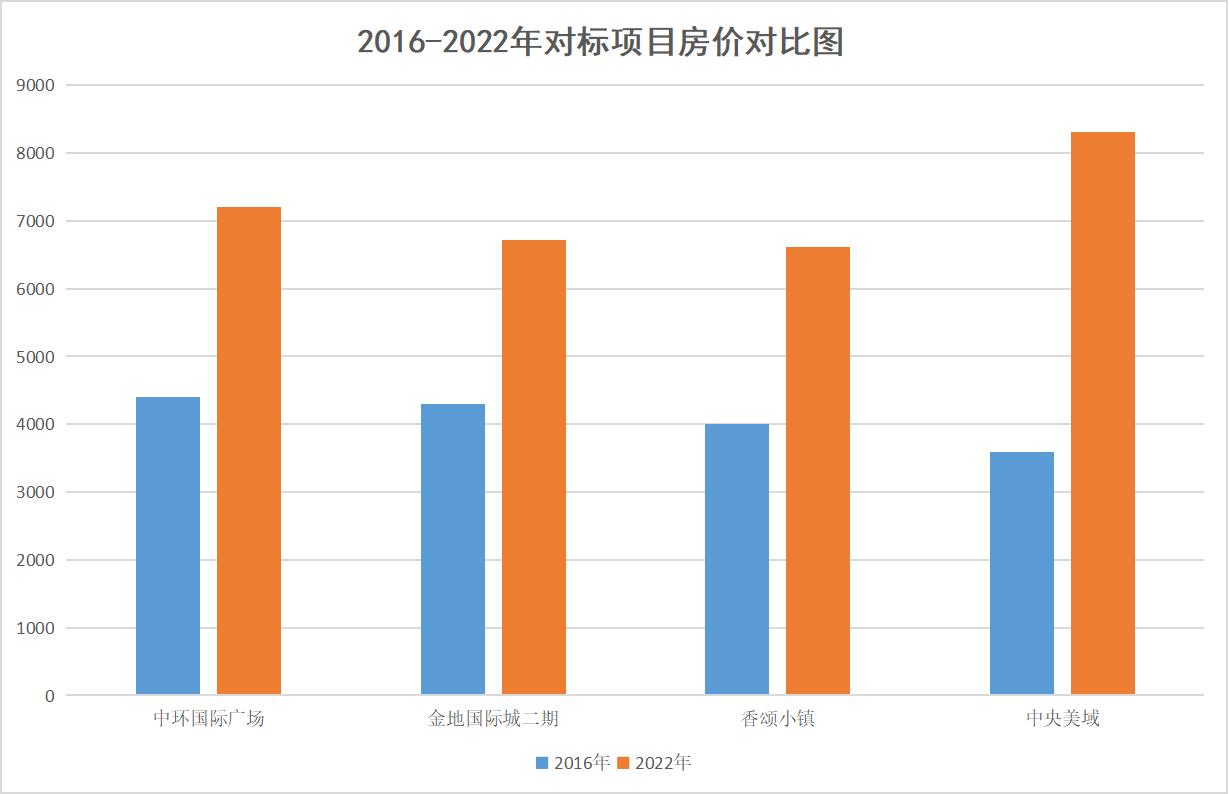 买房存骨灰的方法,这几年买房是怎么熬过来的
