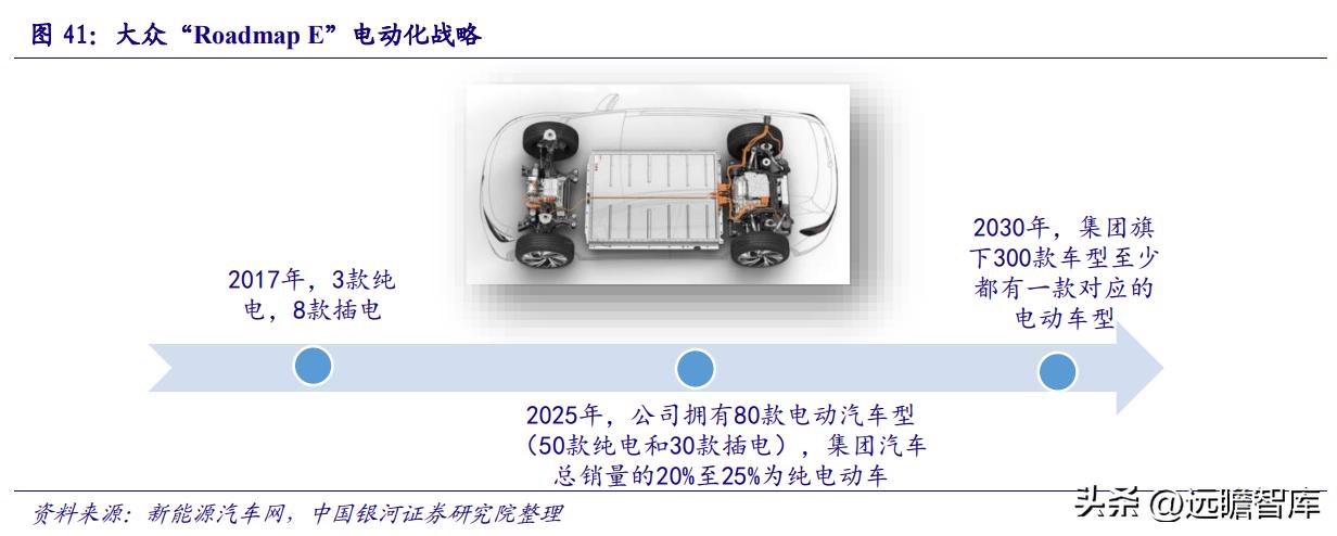 华域汽车在自动驾驶技术的实力,华域汽车核心技术