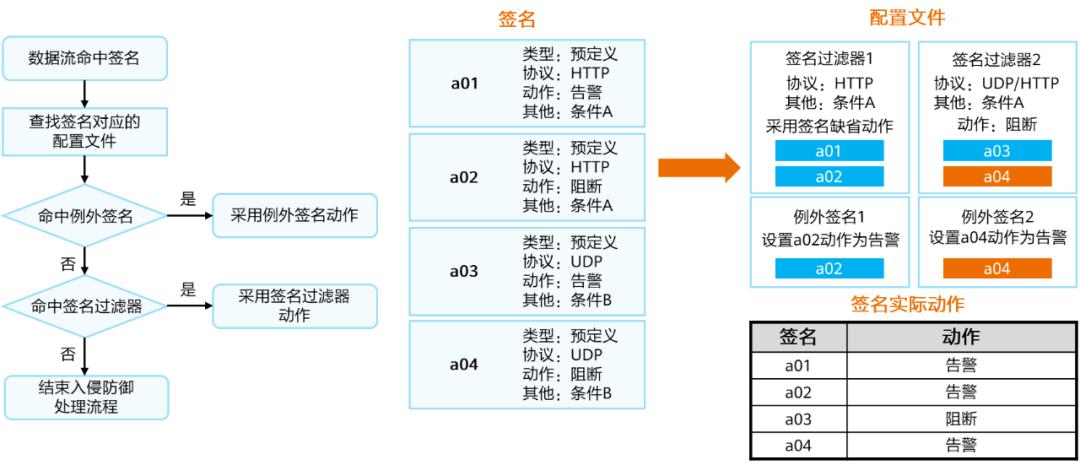 h3c防火墙安全策略,security教程