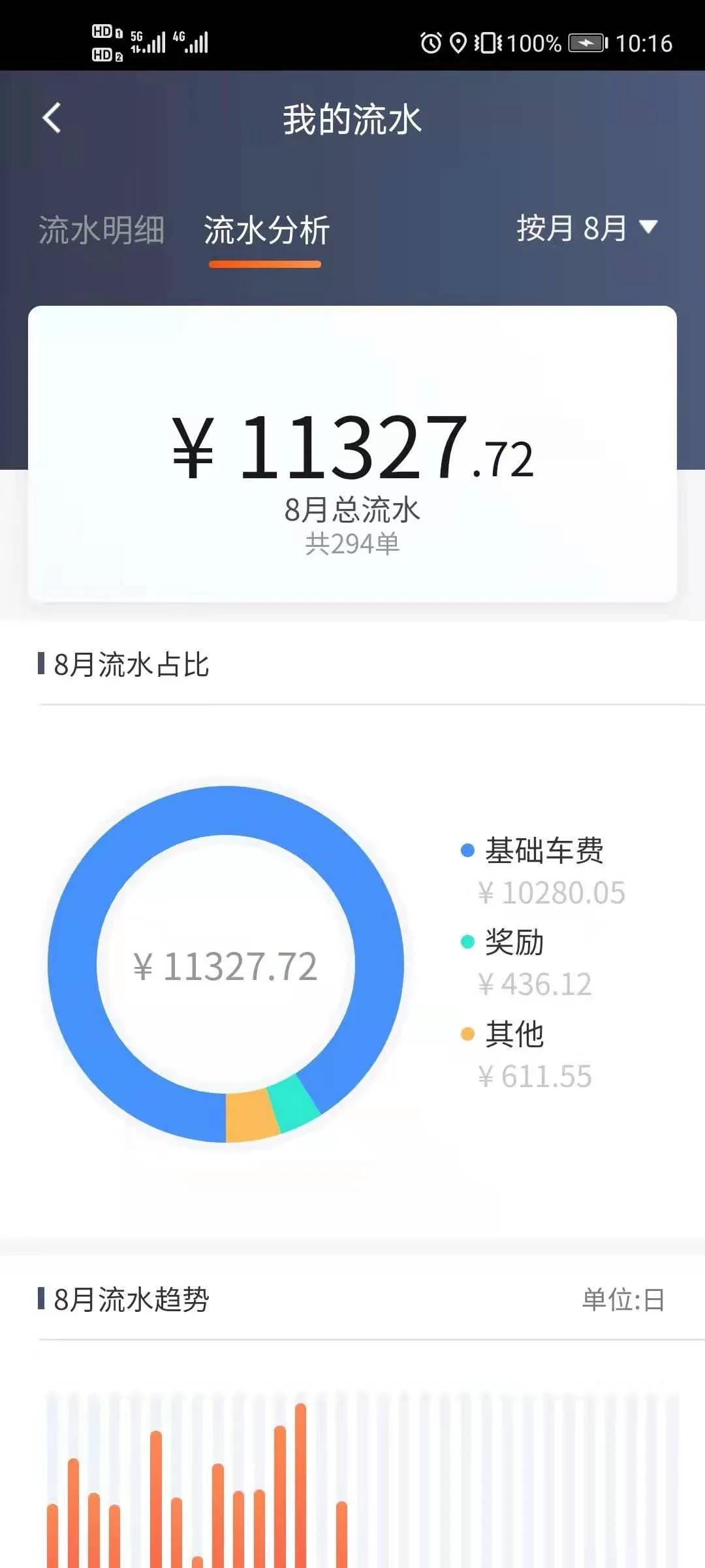 信阳新年务工新选择！全国各地自由跑车！滴滴官方自营车