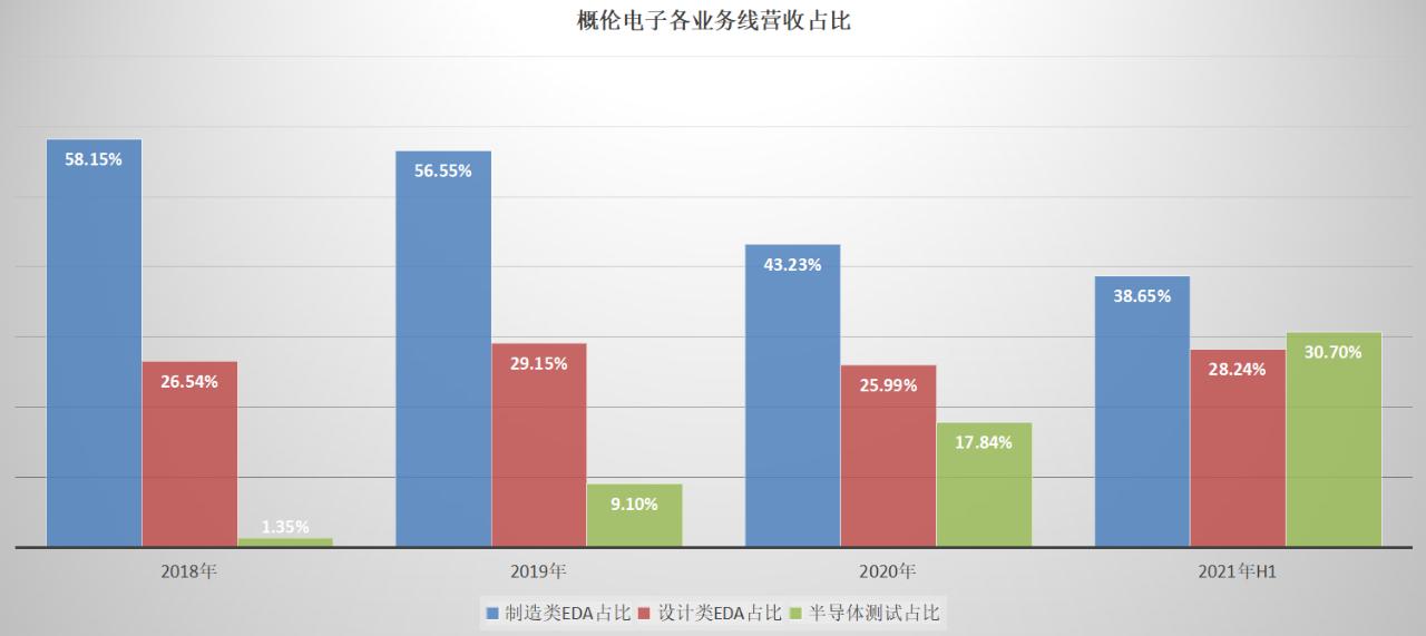 国内eda上市公司,关于eda的上市国产公司有哪些