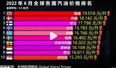 615新闻：国庆阅兵；唐山排队举报反黑；被赋红码；95汽油10元