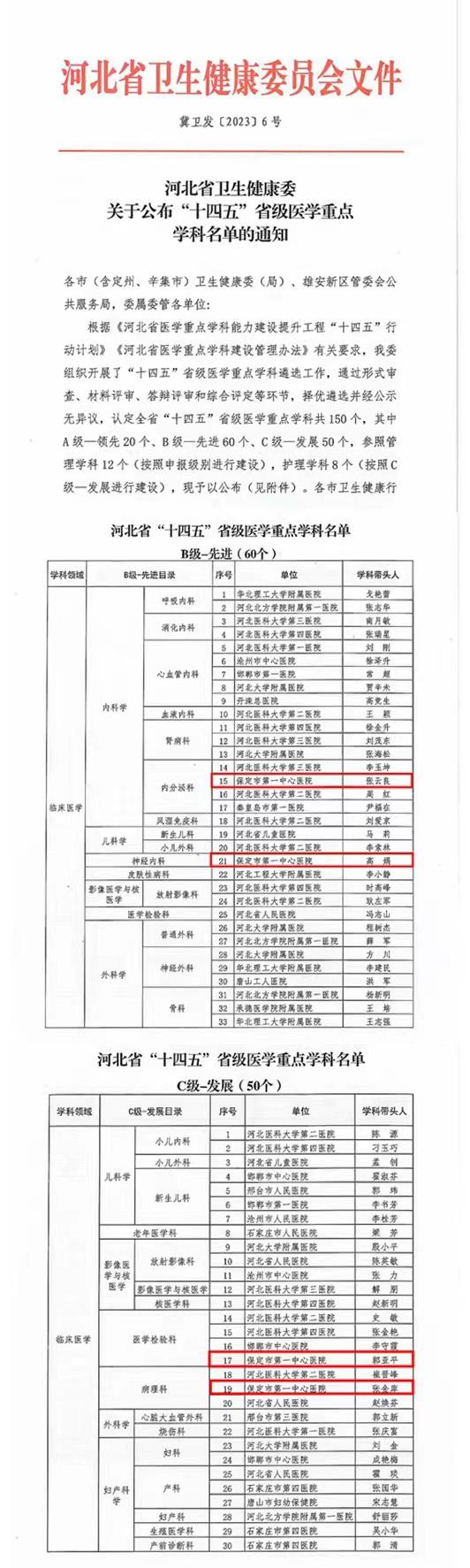 河北保定：捷报频传!市第一中心医院获批4个省级医学重点学科