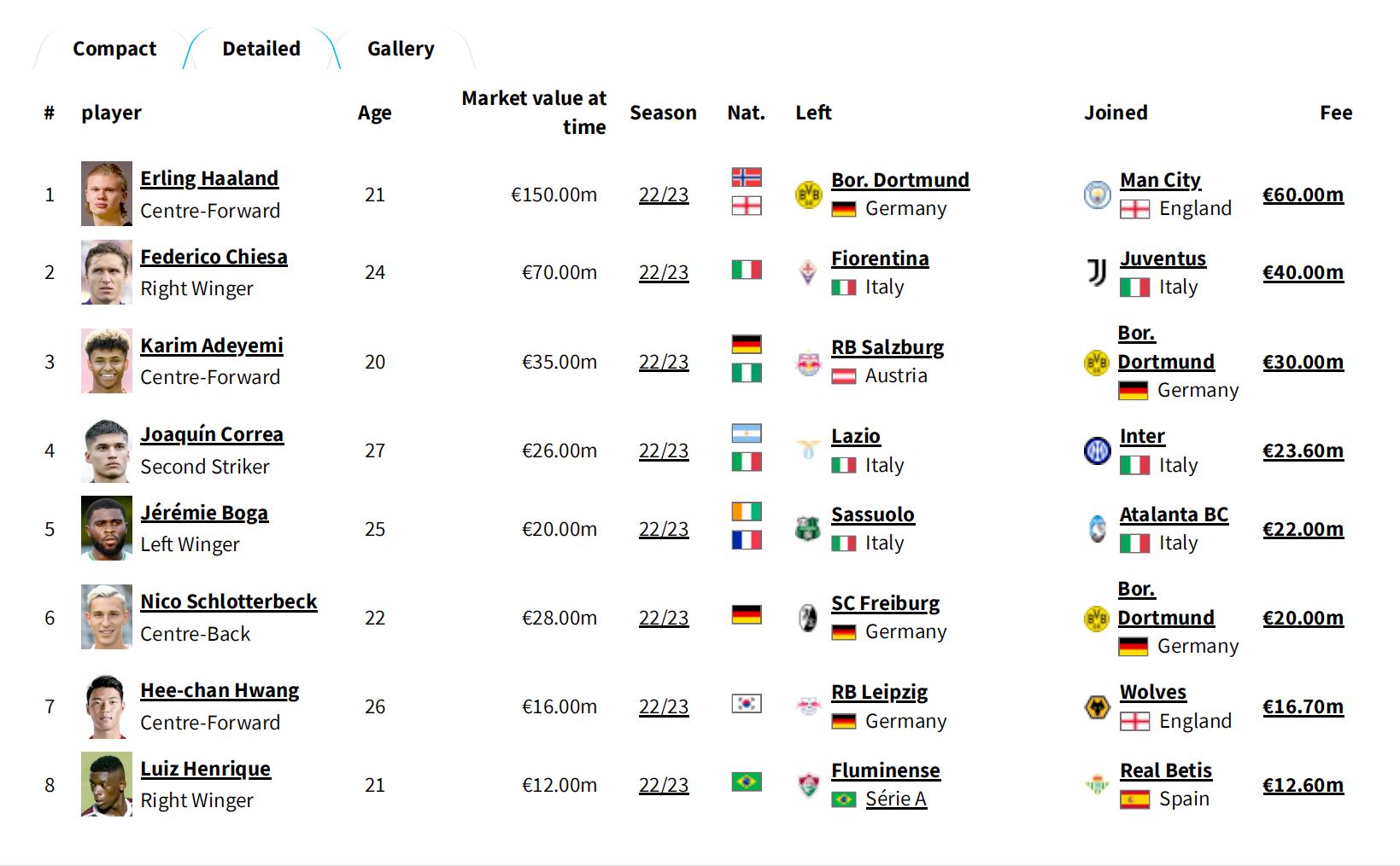 fifa足球世界未来之星斯特鲁伊克,欧洲足坛未来之星