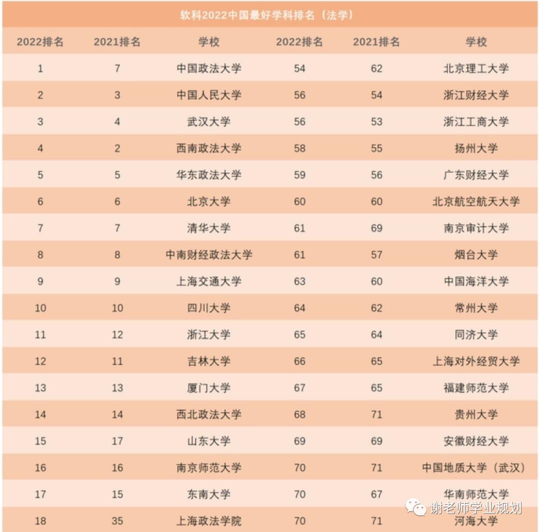 上海高校分布图,上海高校有哪些