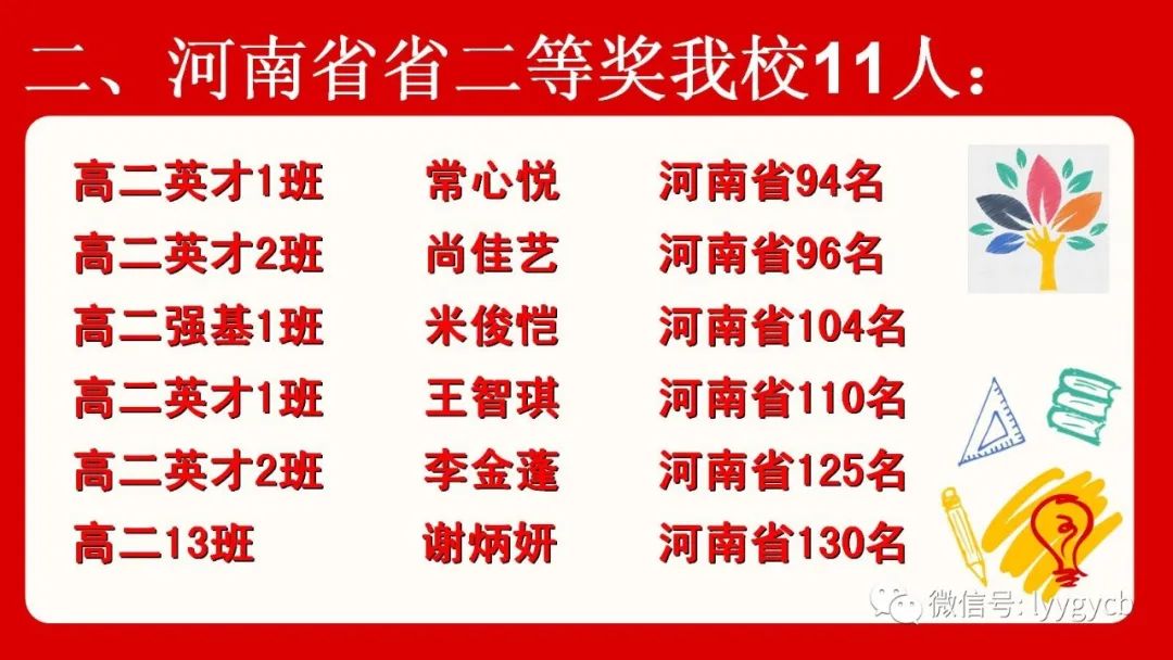 洛一高高考喜报英才班,2019年洛一高喜报