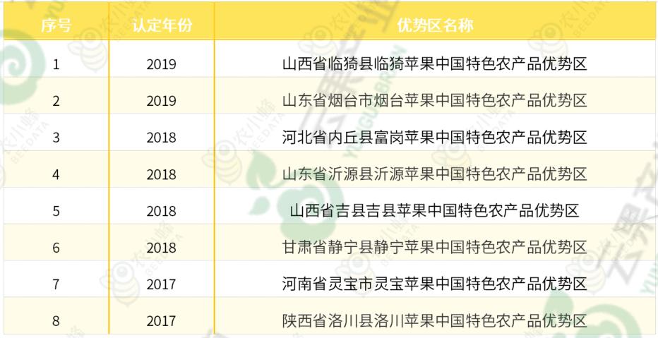 苹果优质产区有哪些,我国苹果产业分析报告