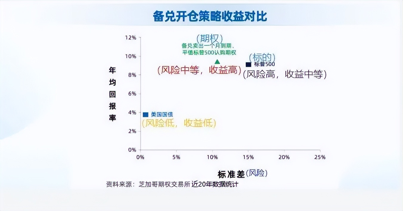详细了解期权备兑开仓的知识点,期权开仓是布局的什么