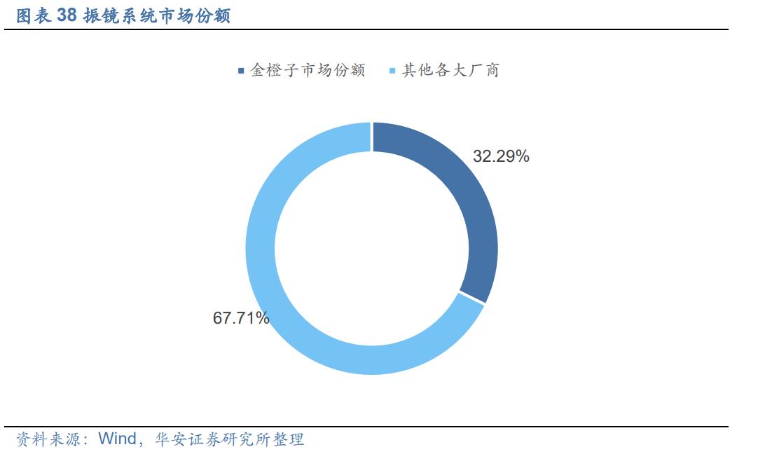 鎸暅甯傚満瓒嬪娍,鎸暅鎺у埗绯荤粺鍏徃