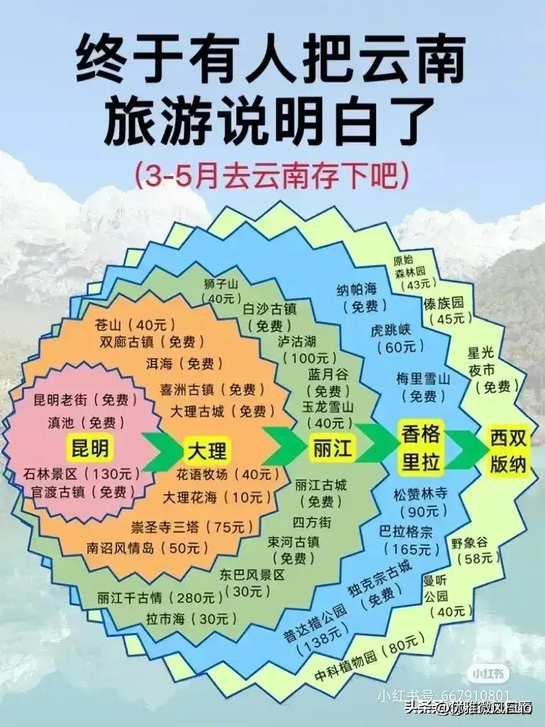 十二月份七天旅游攻略国内,十二月国外去哪里旅游最好