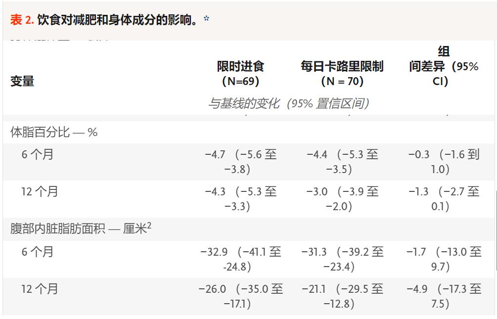三天不吃饭能瘦多少实测,不吃晚饭真的会反弹变胖吗