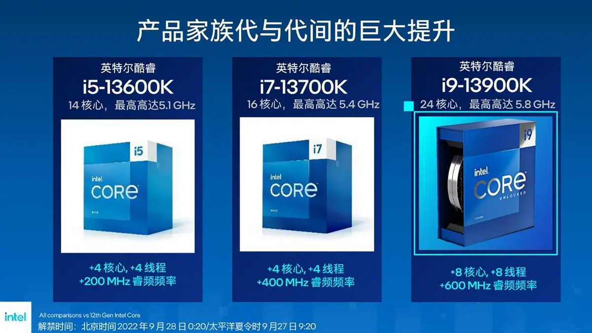 13代酷睿游戏性能提升,13代游戏本英特尔和amd怎么选