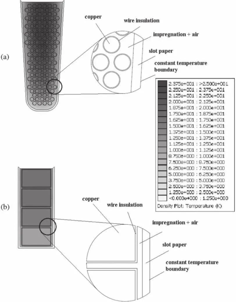 扁线电机vs圆线电机,扁线电机与圆线电机对比图