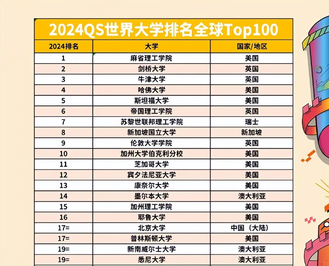 2024qs世界大学排名完整榜单前500,英国班戈大学2024qs排名