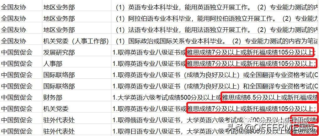 拿到雅思的好处,高中考雅思对高考有什么好处