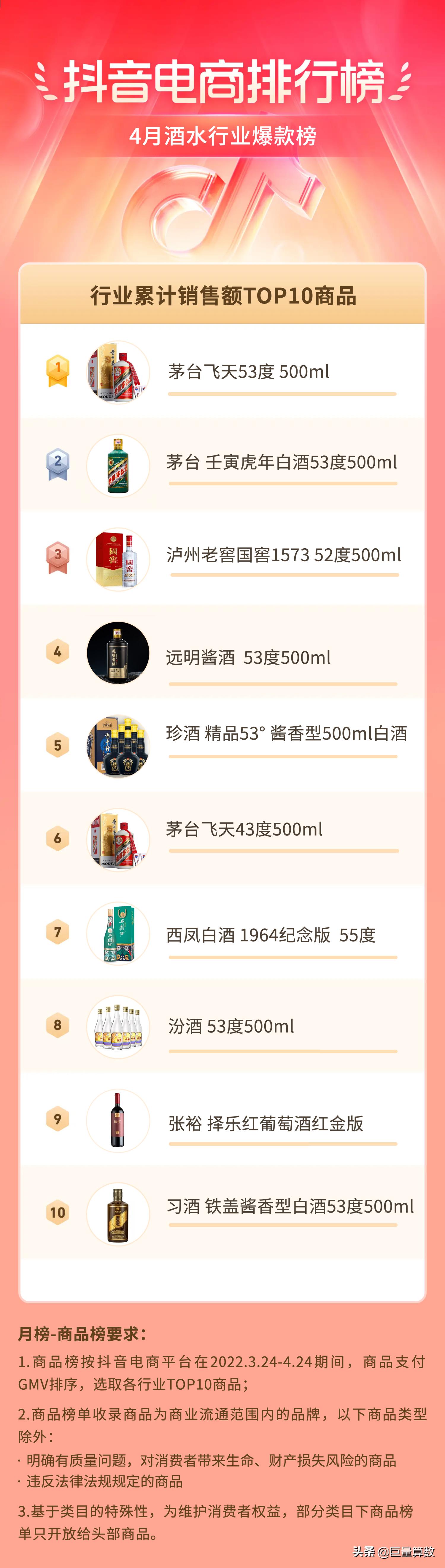 抖音电商排行榜top榜,抖音电商排行榜单