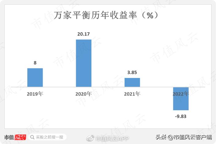 养老基金哪个基金经理管理得好,个人养老金基金etf
