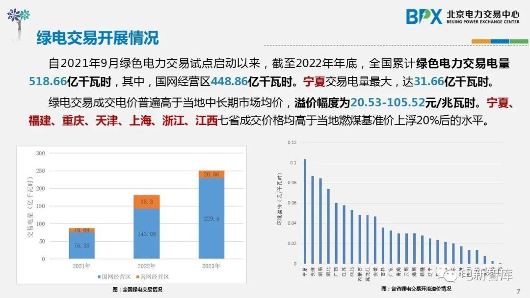 鏂拌兘婧愮豢鐢典氦鏄撹秼鍔垮強瑕佺偣鍒嗘瀽,缁跨數浜ゆ槗鐜婧环