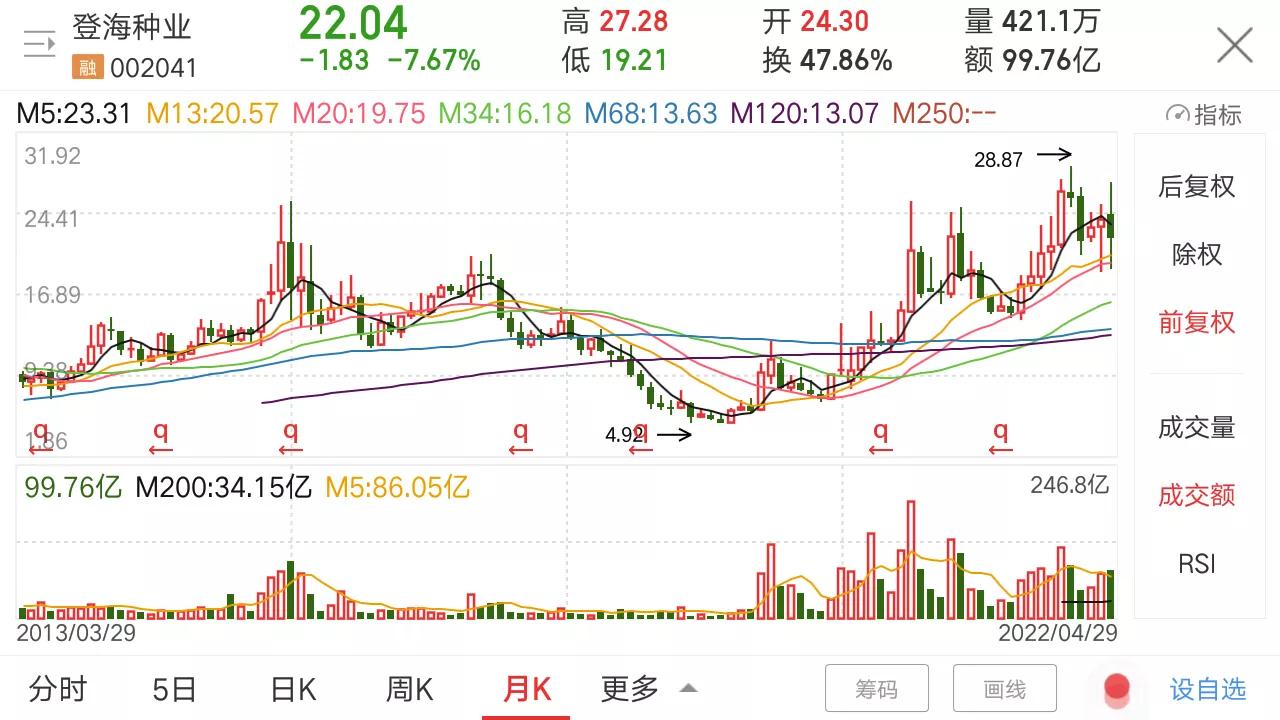 旅游酒店题材股,旅游酒店股是不是题材股