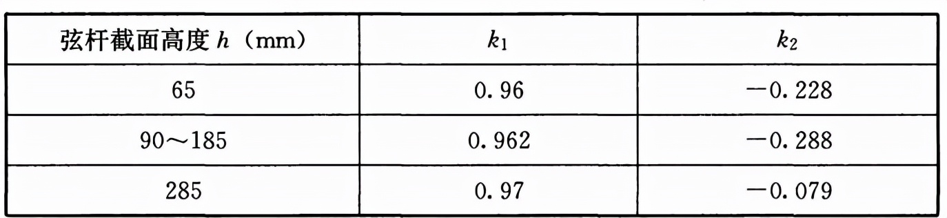 木结构建筑设计规范,木结构设计标准gb50005-2017