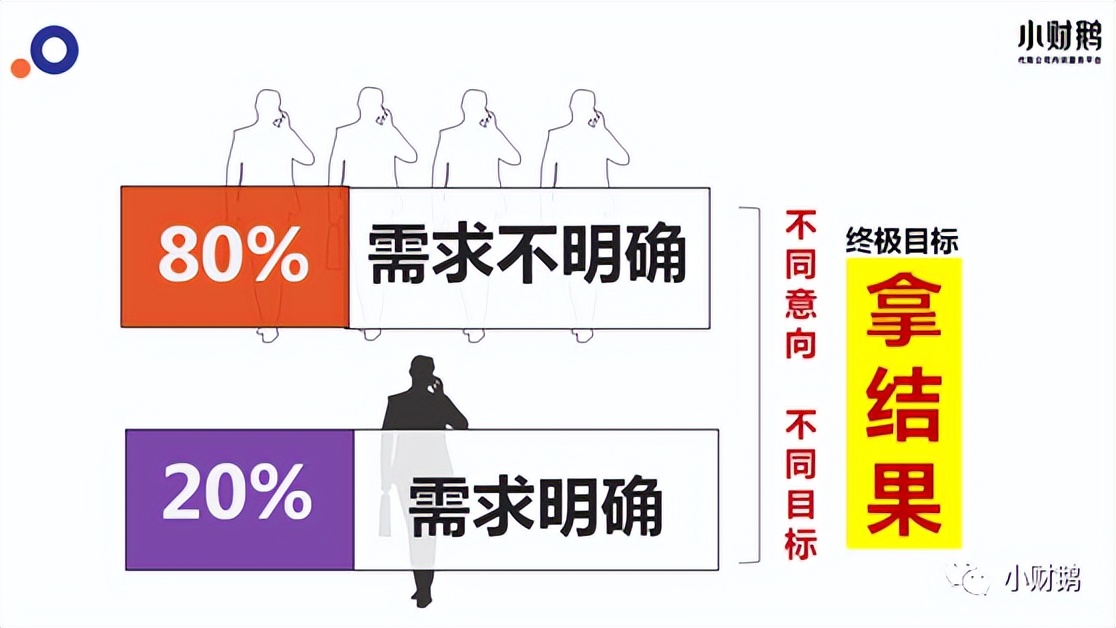 邀约客户一直忙怎么解决,邀约客户被拒绝如何高情商化解