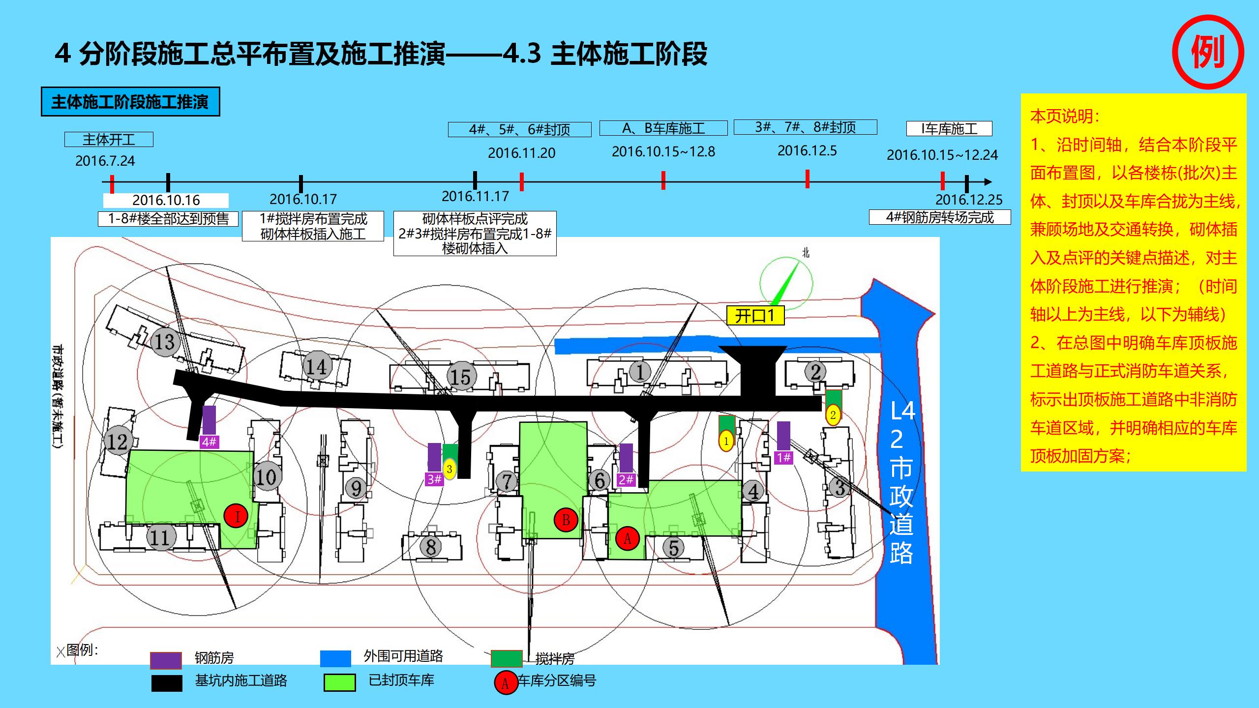 工程项目全过程管理方案策划书,新开工项目的工程管理策划