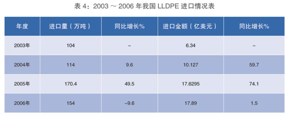 塑料期货基础知识视频,塑料期货交易入门知识