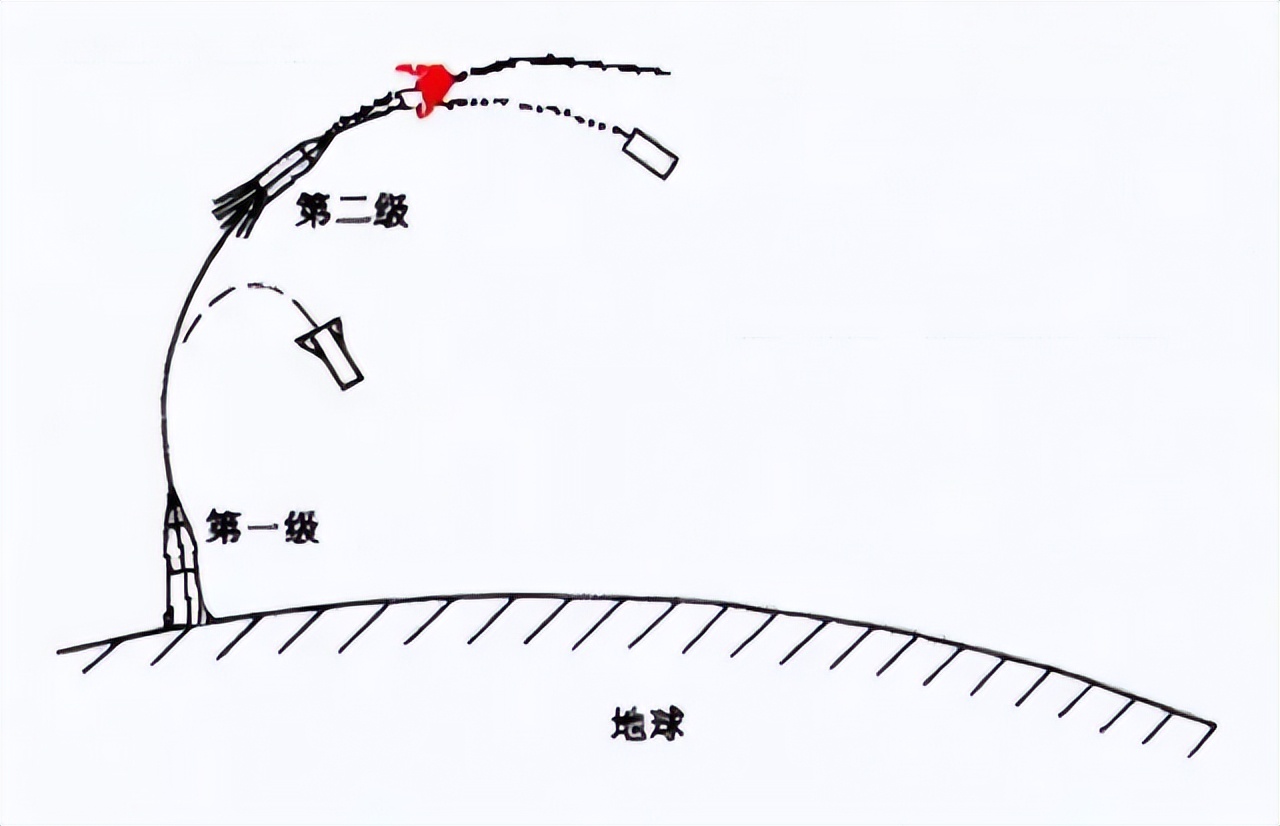 外国网友评论长征五号b残骸,油管评论长征5b残骸