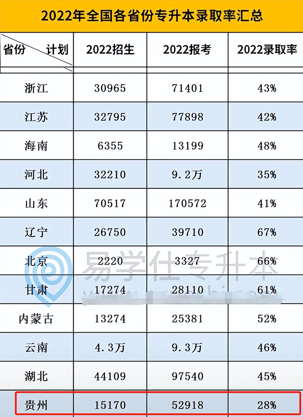 专科院校升本的要求,专科生不能统招专升本怎么办