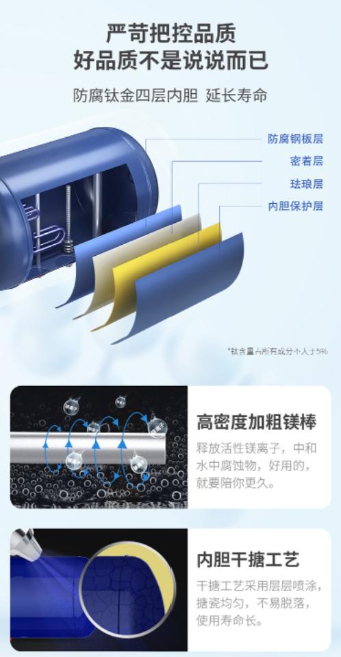 装修看燃气表,装修建材看过来