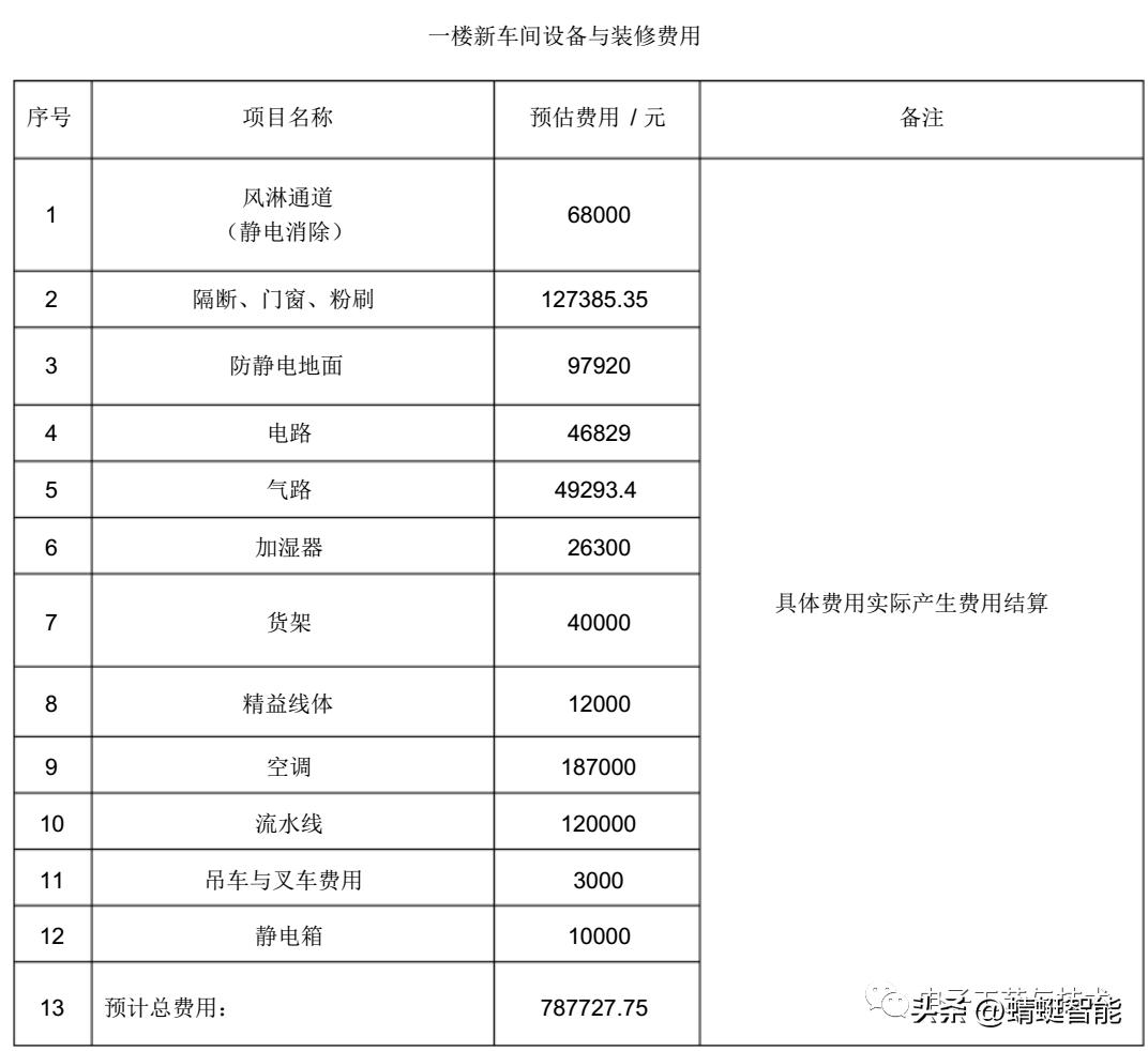 smt车间问题点改善方案,smt车间生产技术全套资料