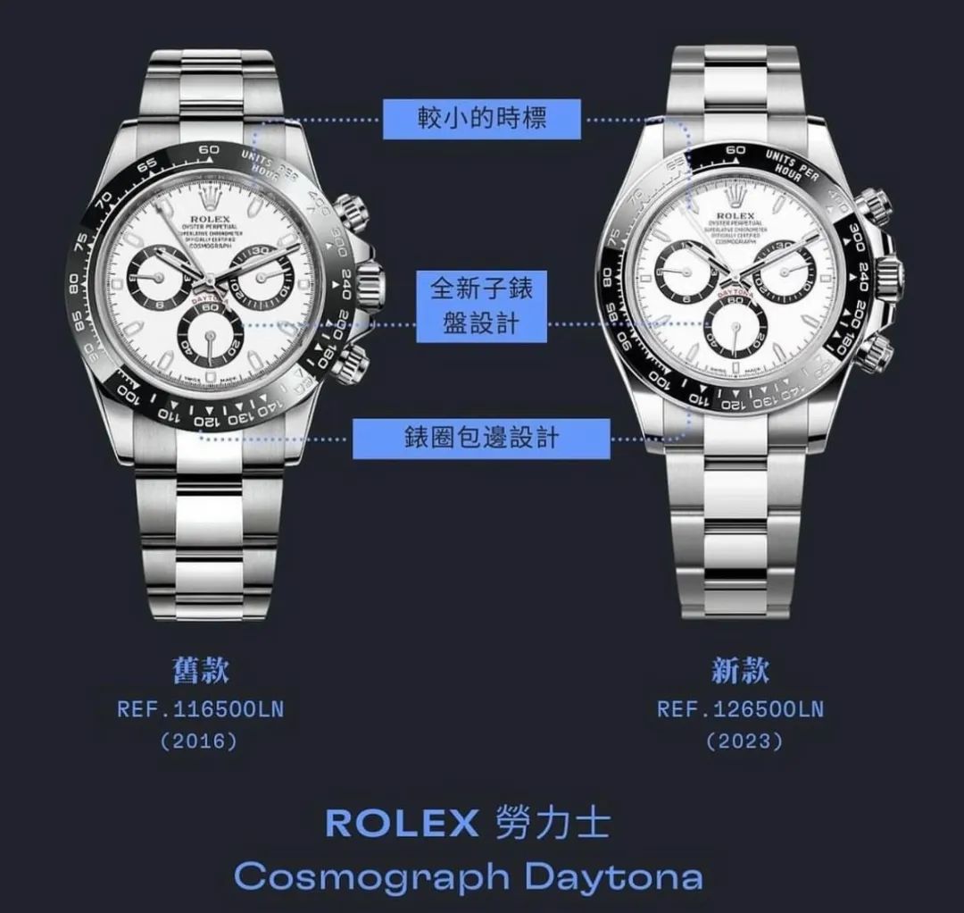 一夜涨700万,劳力士熊猫迪和绿金迪