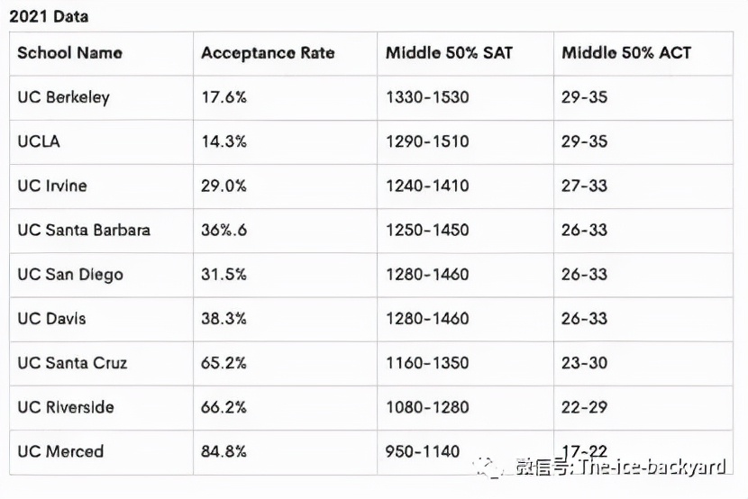 最难毕业的美国大学,最容易被录取的学校