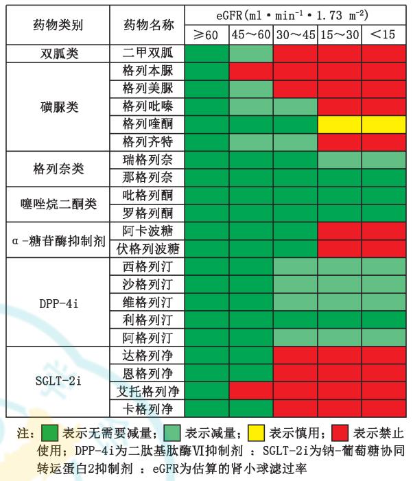 糖尿病病友自我管理手册,2022版ada糖尿病诊疗标准