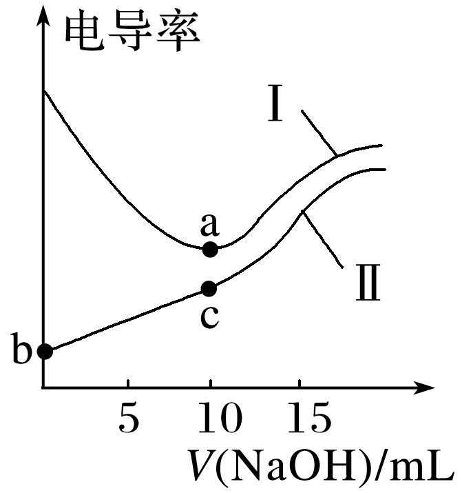酸碱中和滴定重点题型,酸碱中和滴定及拓展高三化学