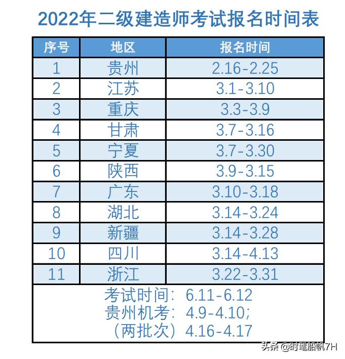 二级建造师什么渠道报名比较好考,二级建造师不交社保可以挂靠吗
