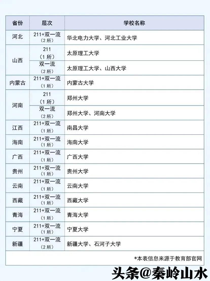 双一流大学和985211有区别吗,双一流大学和985211有什么区别