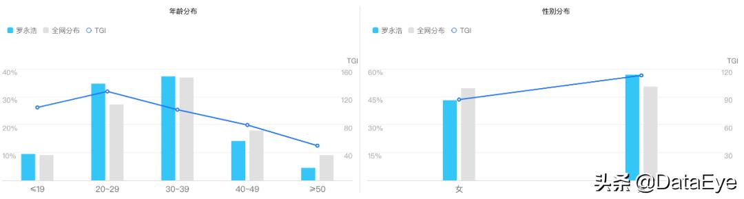腾讯天美攒了4年的“大招”,对比阿里、网易、莉莉丝数据如何?