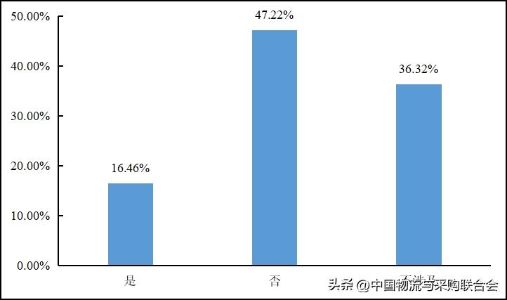 2016年货车司机从业状况调查报告,货车司机从业状况调查报告