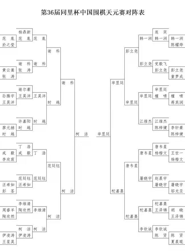 辜梓豪芈昱廷围棋视频,辜梓豪芈昱廷