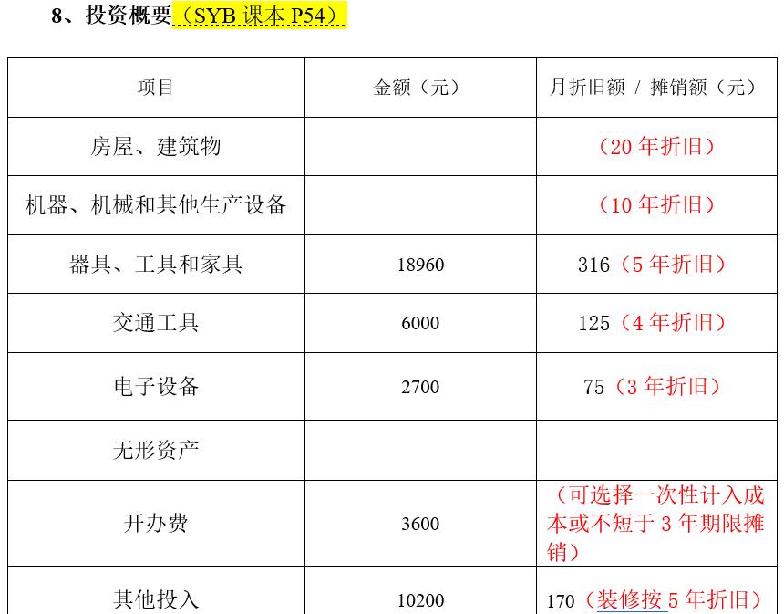 syb创业计划书培训心得,如何撰写syb创业计划书