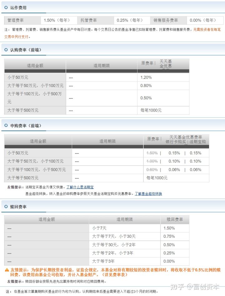 在支付宝、微信、银行等渠道买基金的人从某种程度上来说都是韭菜
