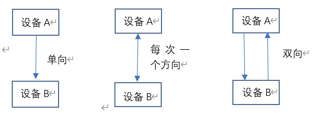 网络通信学习资料,数据通信与网络学习方法