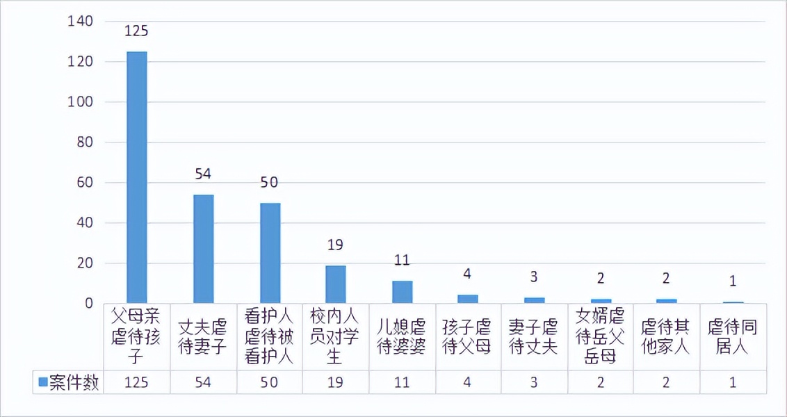 虐待罪的新发展——以牟某翰虐待案为例的实证分析