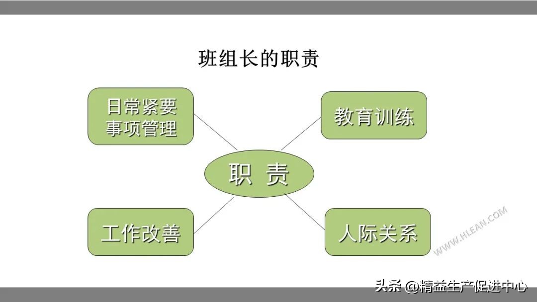班组长现场管理课程培训,PPT附*载下**