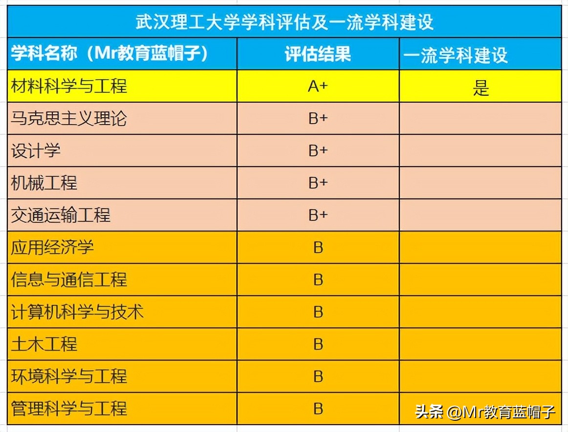 武汉理工大学到底怎么样,武汉理工大学实力