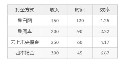 dnf搬砖电脑配置,dnf搬砖去哪个区