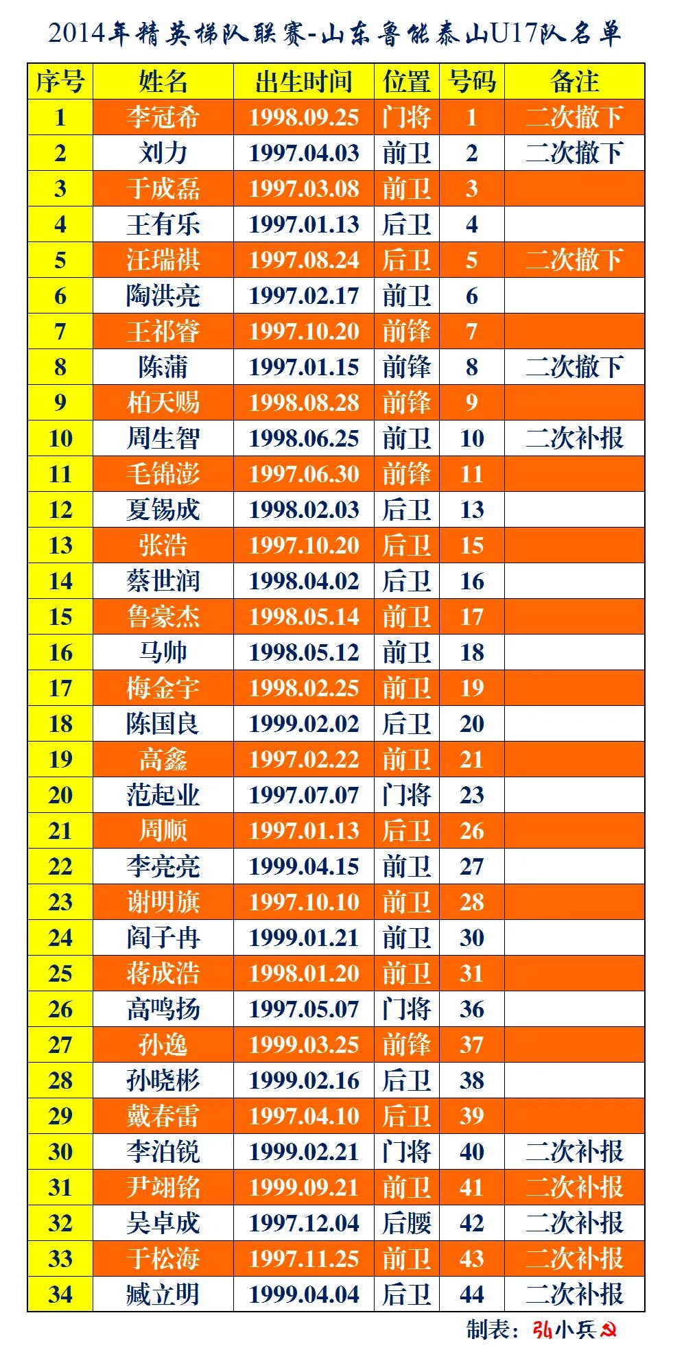 鲁能青训u10梯队杨汝杰,鲁能青训队视频